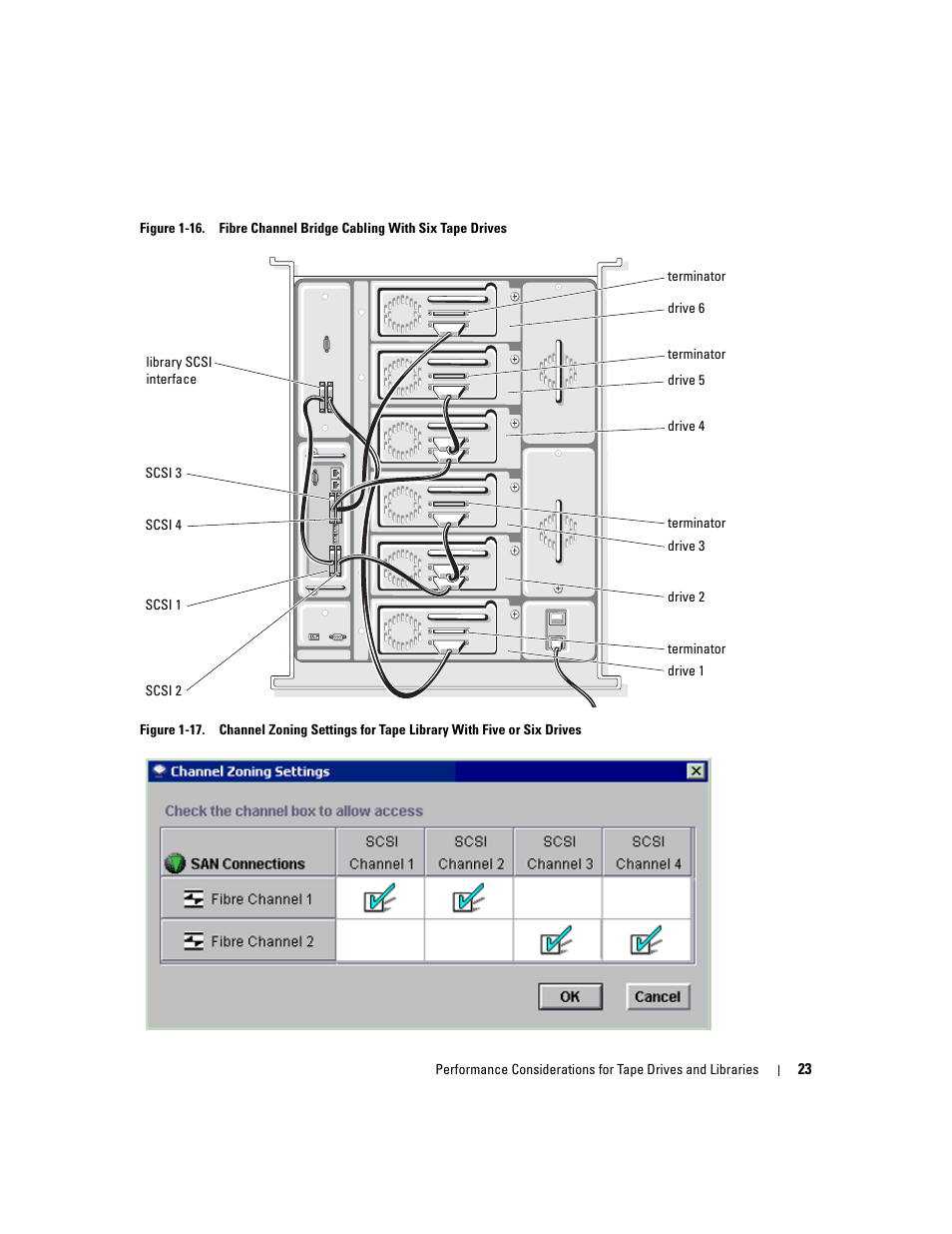 Dell PowerVault 110T LTO2 (Tape Drive) User Manual | Page 23 / 176