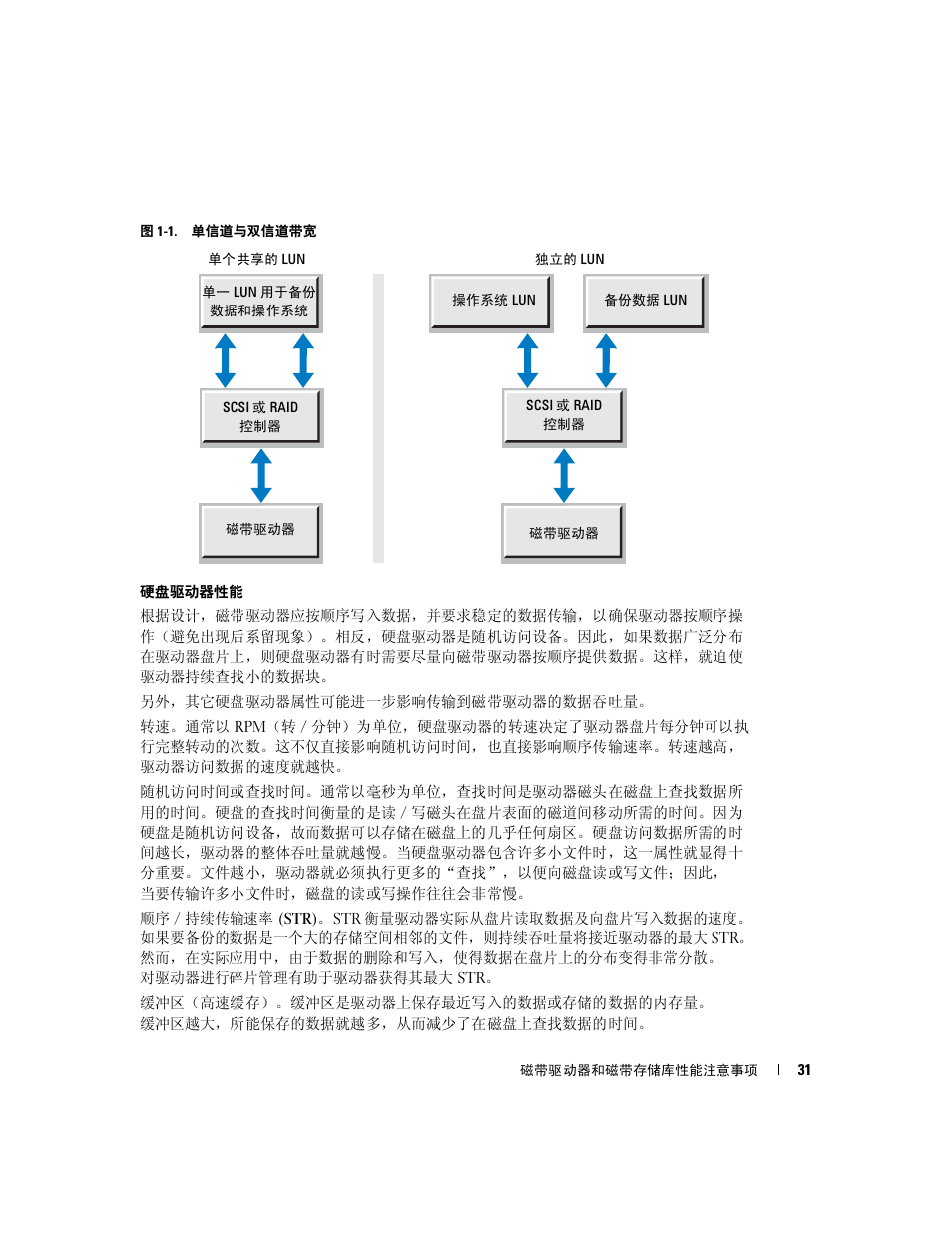 Dell PowerVault 110T LTO2 (Tape Drive) User Manual | Page 31 / 176