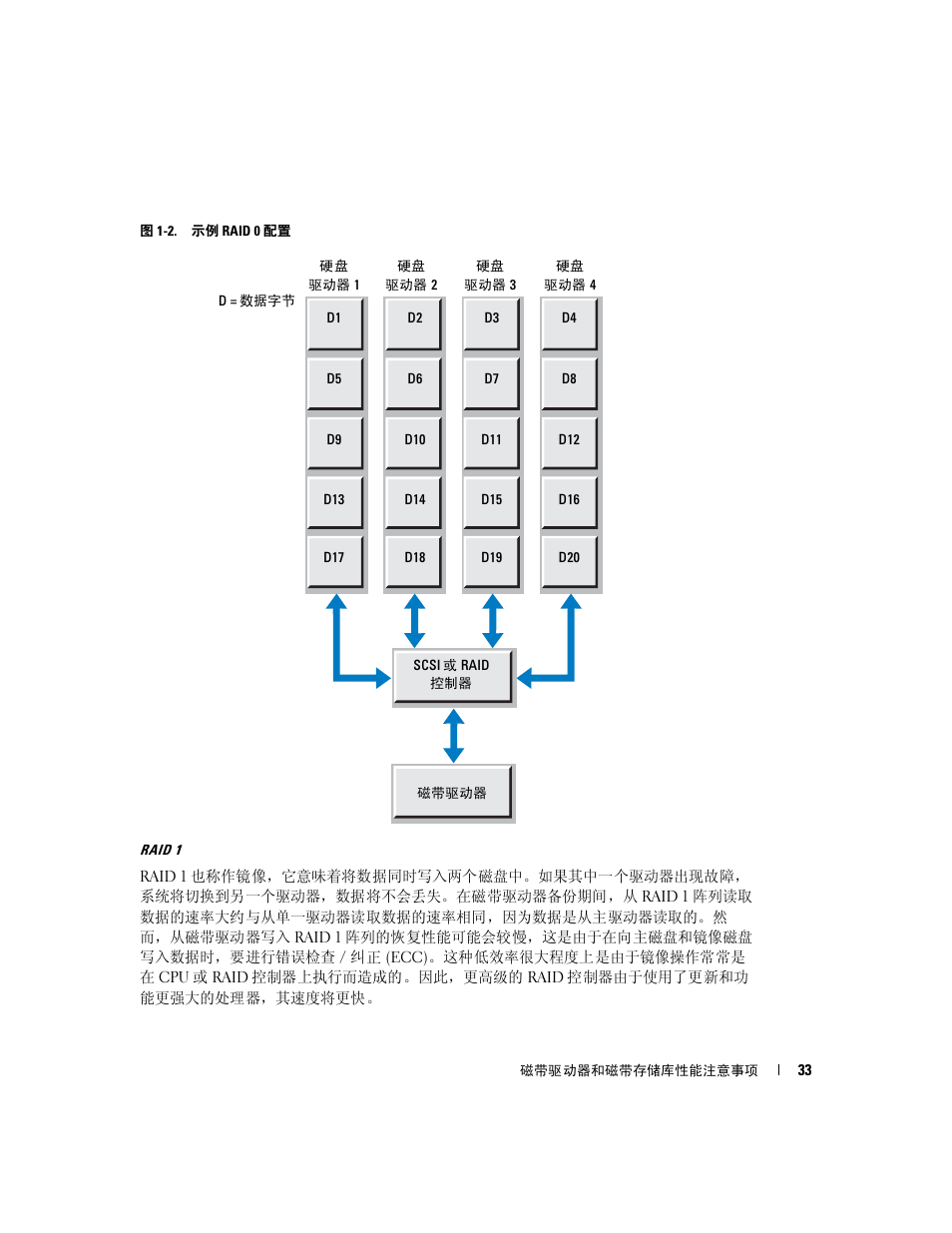Dell PowerVault 110T LTO2 (Tape Drive) User Manual | Page 33 / 176