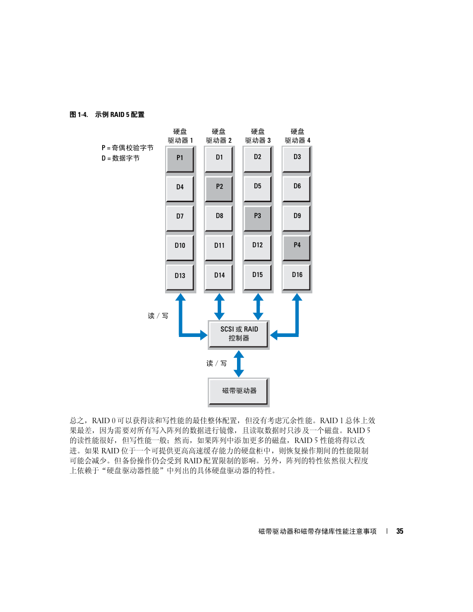 Dell PowerVault 110T LTO2 (Tape Drive) User Manual | Page 35 / 176