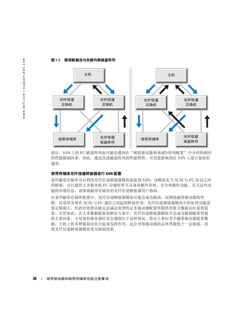 Dell PowerVault 110T LTO2 (Tape Drive) User Manual | Page 38 / 176