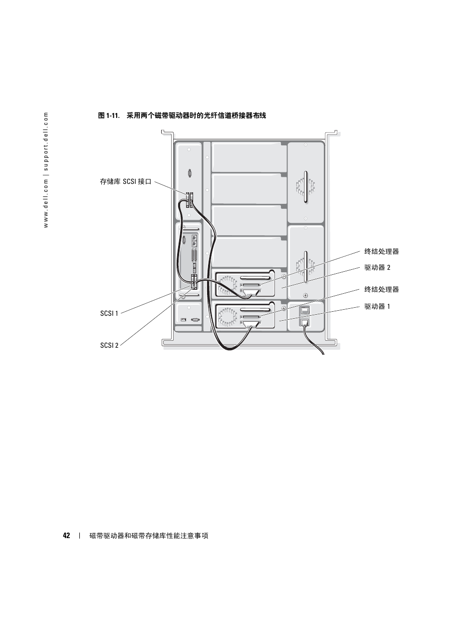 Dell PowerVault 110T LTO2 (Tape Drive) User Manual | Page 42 / 176