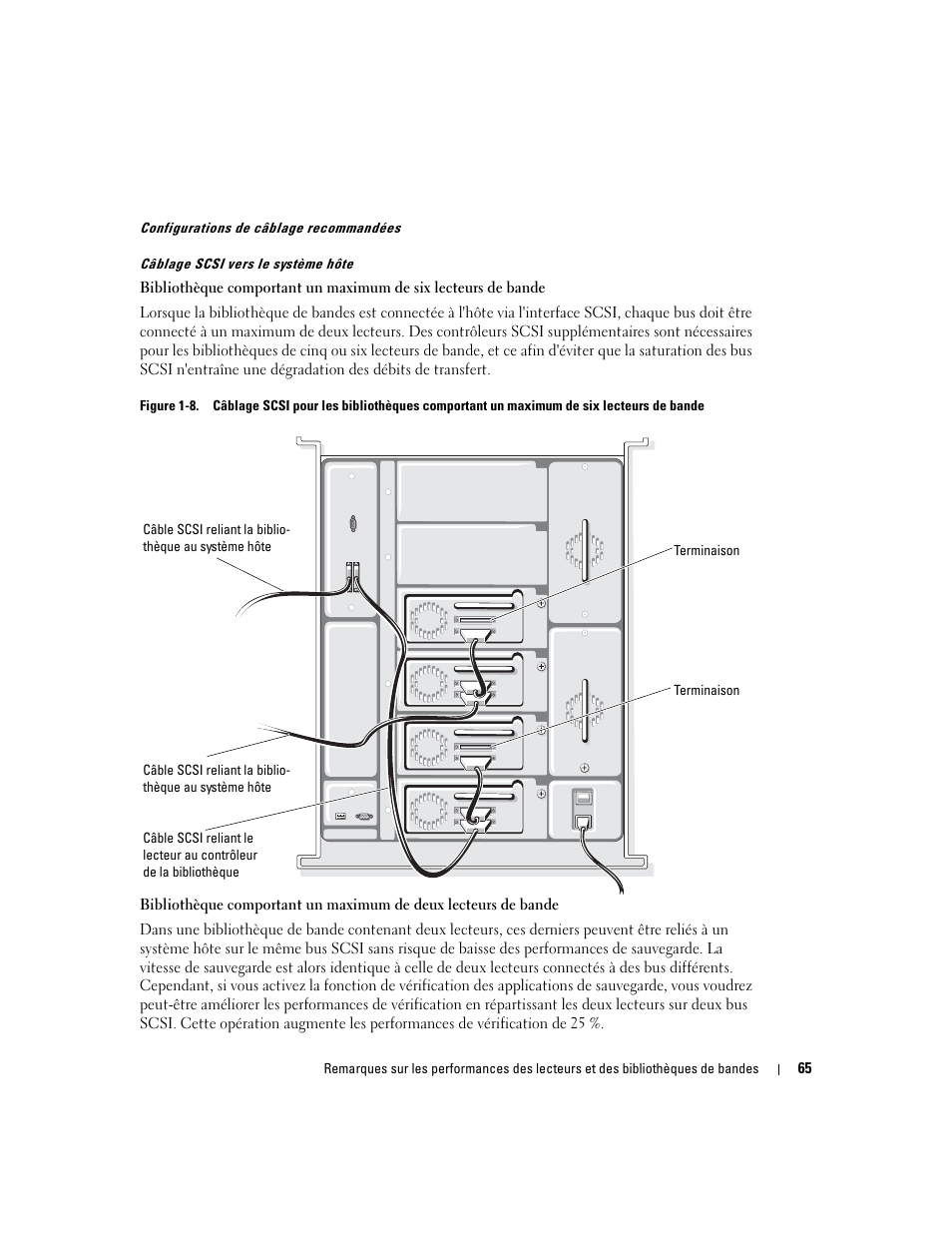 Dell PowerVault 110T LTO2 (Tape Drive) User Manual | Page 65 / 176