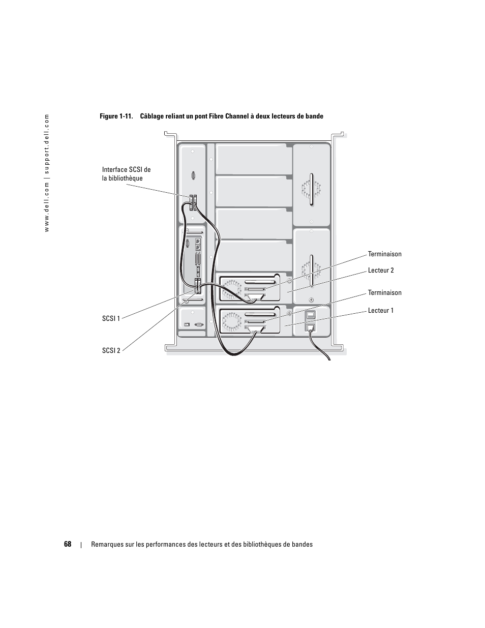 Dell PowerVault 110T LTO2 (Tape Drive) User Manual | Page 68 / 176
