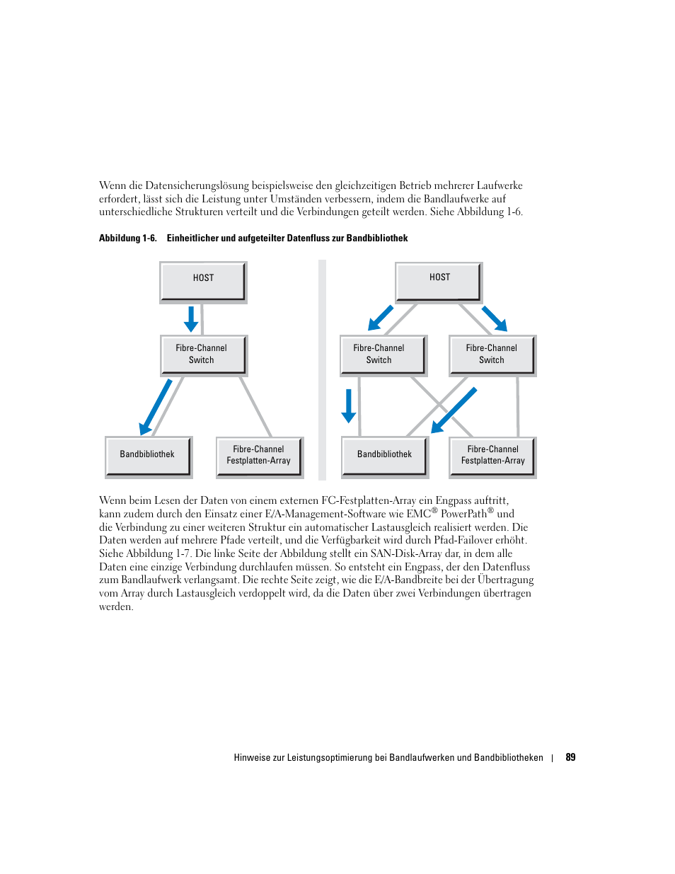 Dell PowerVault 110T LTO2 (Tape Drive) User Manual | Page 89 / 176