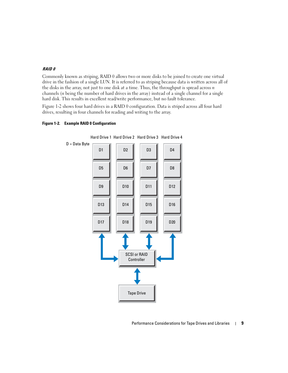 Dell PowerVault 110T LTO2 (Tape Drive) User Manual | Page 9 / 176