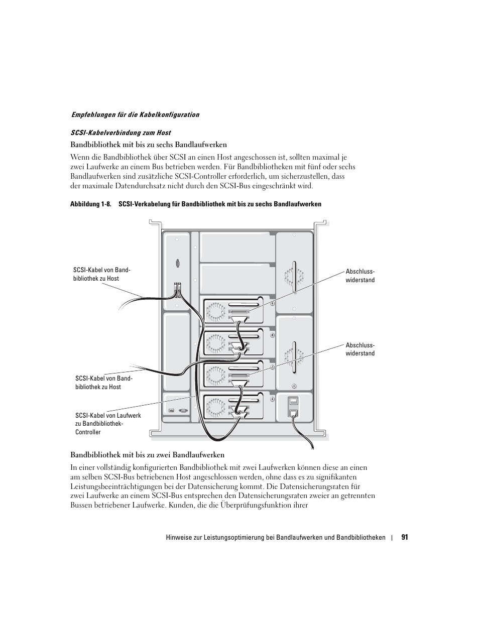 Dell PowerVault 110T LTO2 (Tape Drive) User Manual | Page 91 / 176