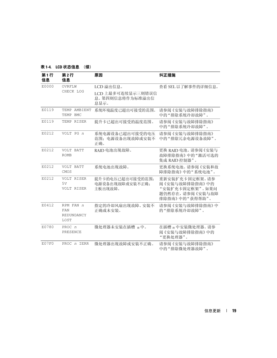 Dell PowerEdge 2850 User Manual | Page 21 / 96