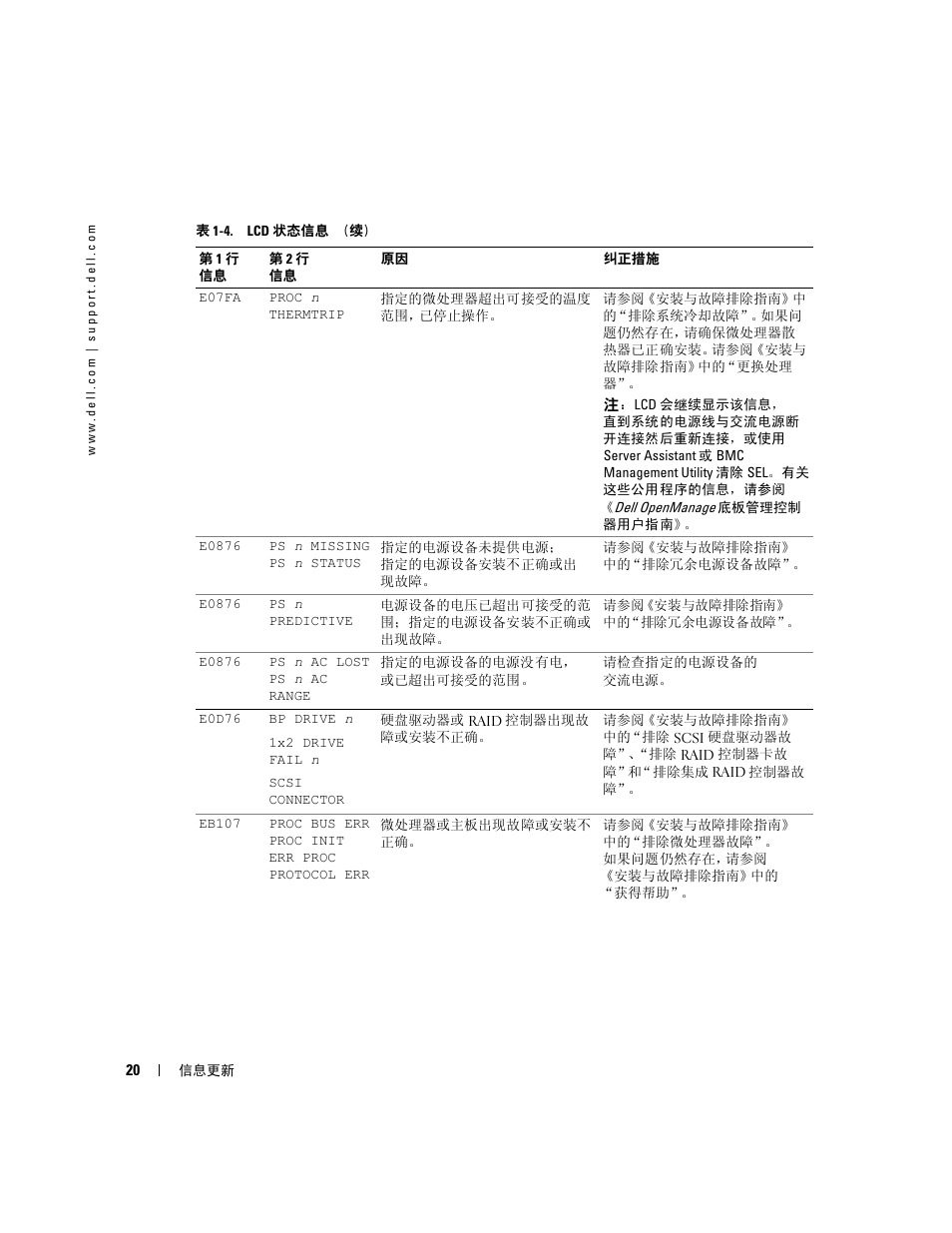 Dell PowerEdge 2850 User Manual | Page 22 / 96