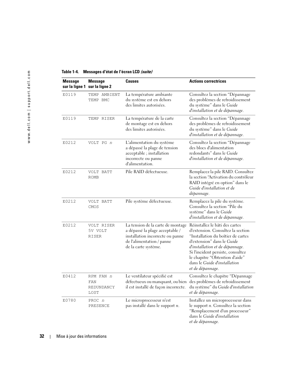 Dell PowerEdge 2850 User Manual | Page 34 / 96