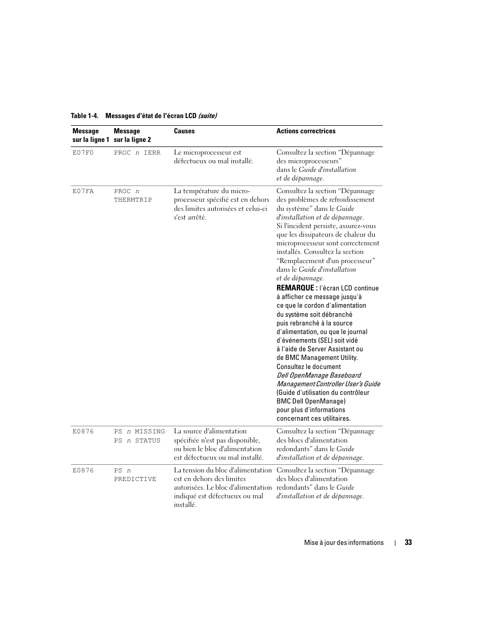 Dell PowerEdge 2850 User Manual | Page 35 / 96