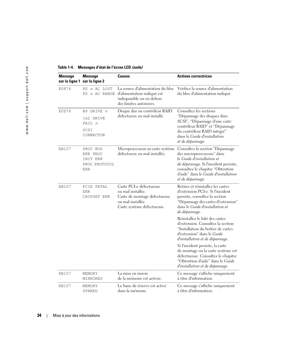 Dell PowerEdge 2850 User Manual | Page 36 / 96