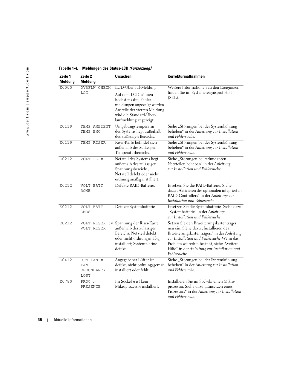 Dell PowerEdge 2850 User Manual | Page 48 / 96