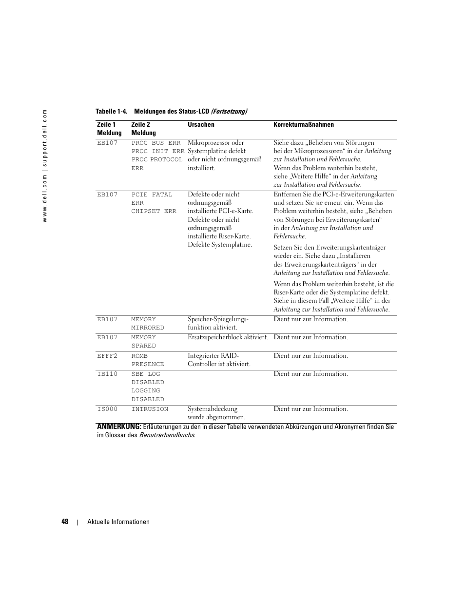 Dell PowerEdge 2850 User Manual | Page 50 / 96