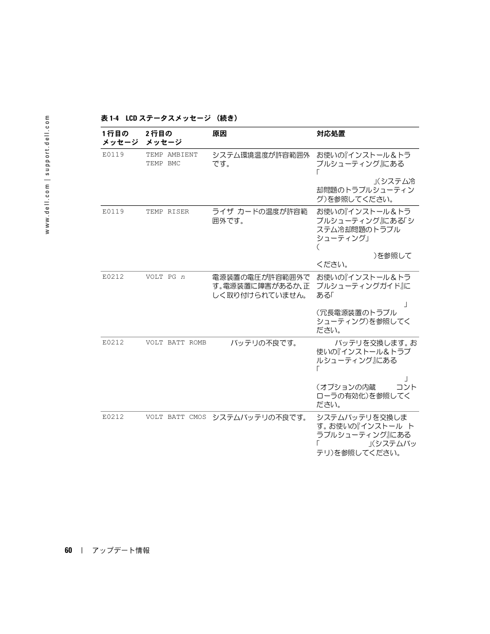 Dell PowerEdge 2850 User Manual | Page 62 / 96
