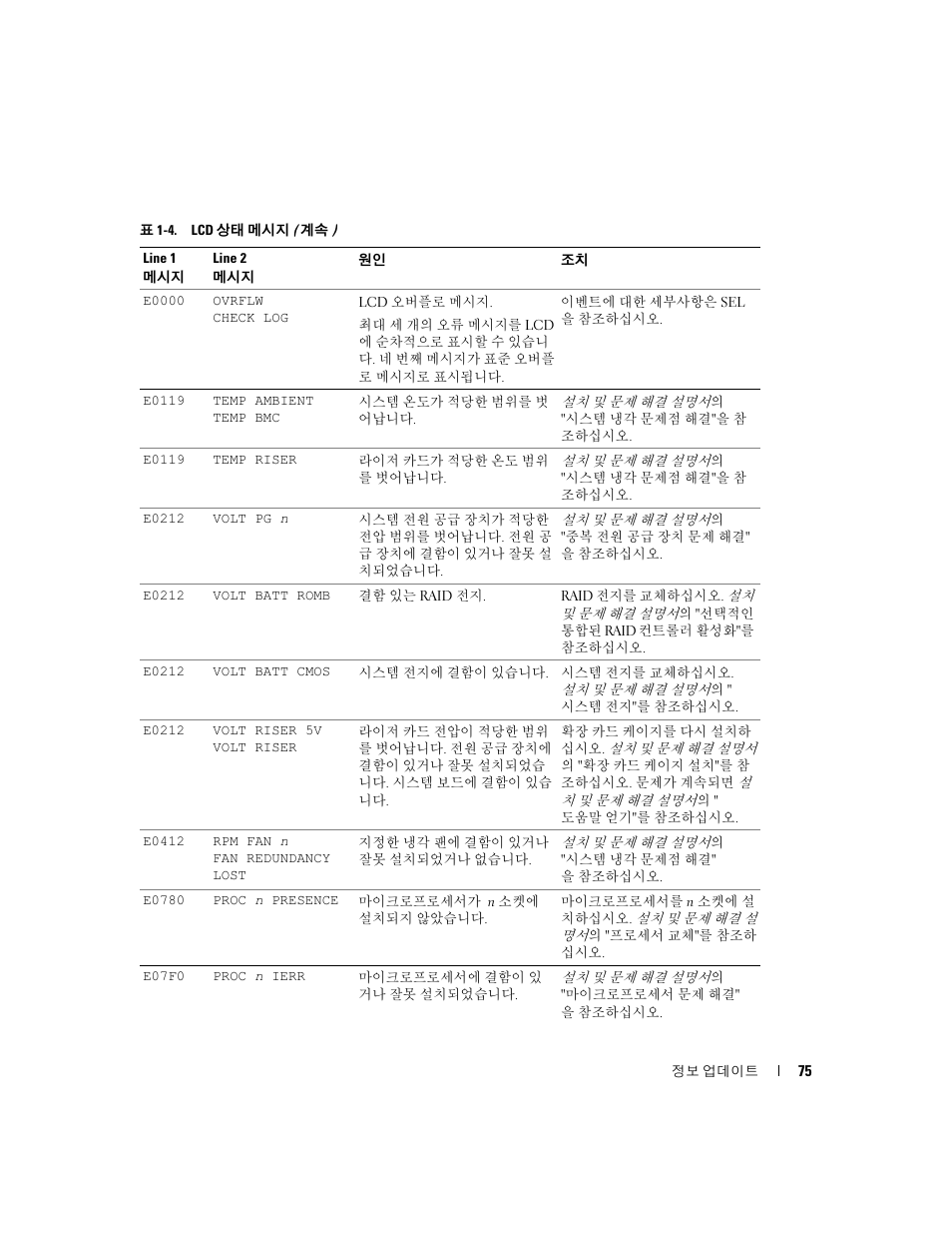 Dell PowerEdge 2850 User Manual | Page 77 / 96