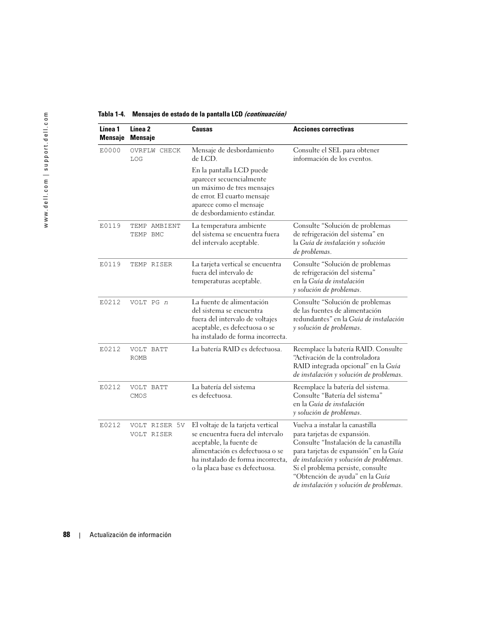 Dell PowerEdge 2850 User Manual | Page 90 / 96