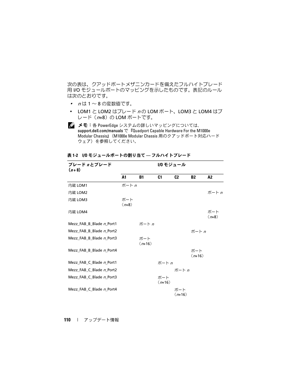 Dell PowerEdge M610 User Manual | Page 110 / 186