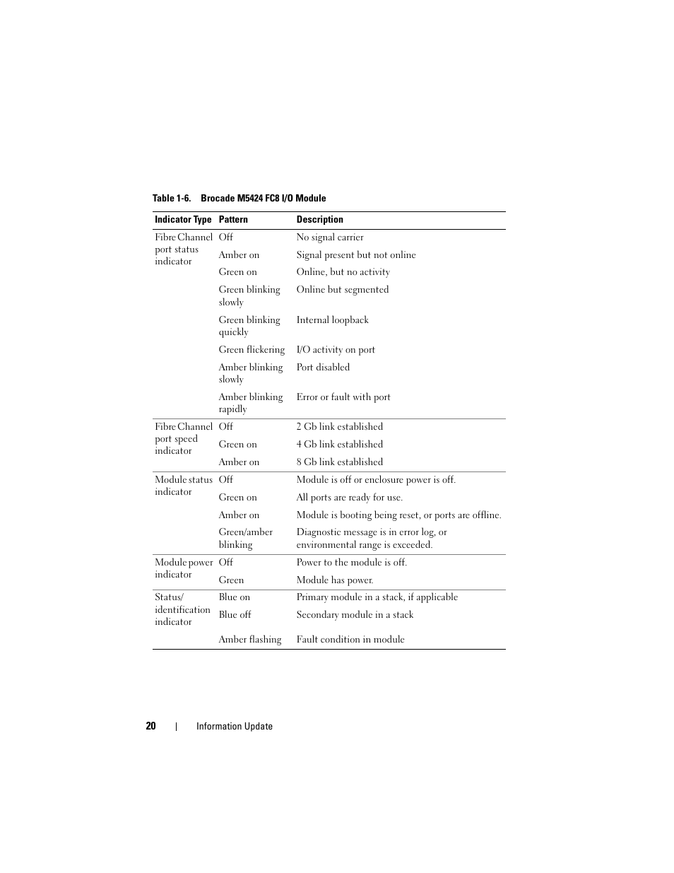 Dell PowerEdge M610 User Manual | Page 20 / 186