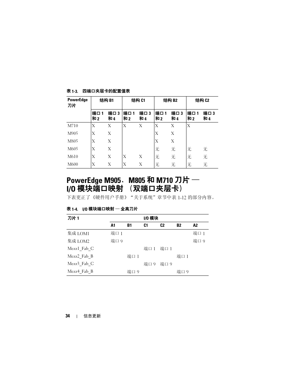 Poweredge m905、m805 和 m710 刀片 ― i/o 模块端口映射 （双端口夹层卡 | Dell PowerEdge M610 User Manual | Page 34 / 186