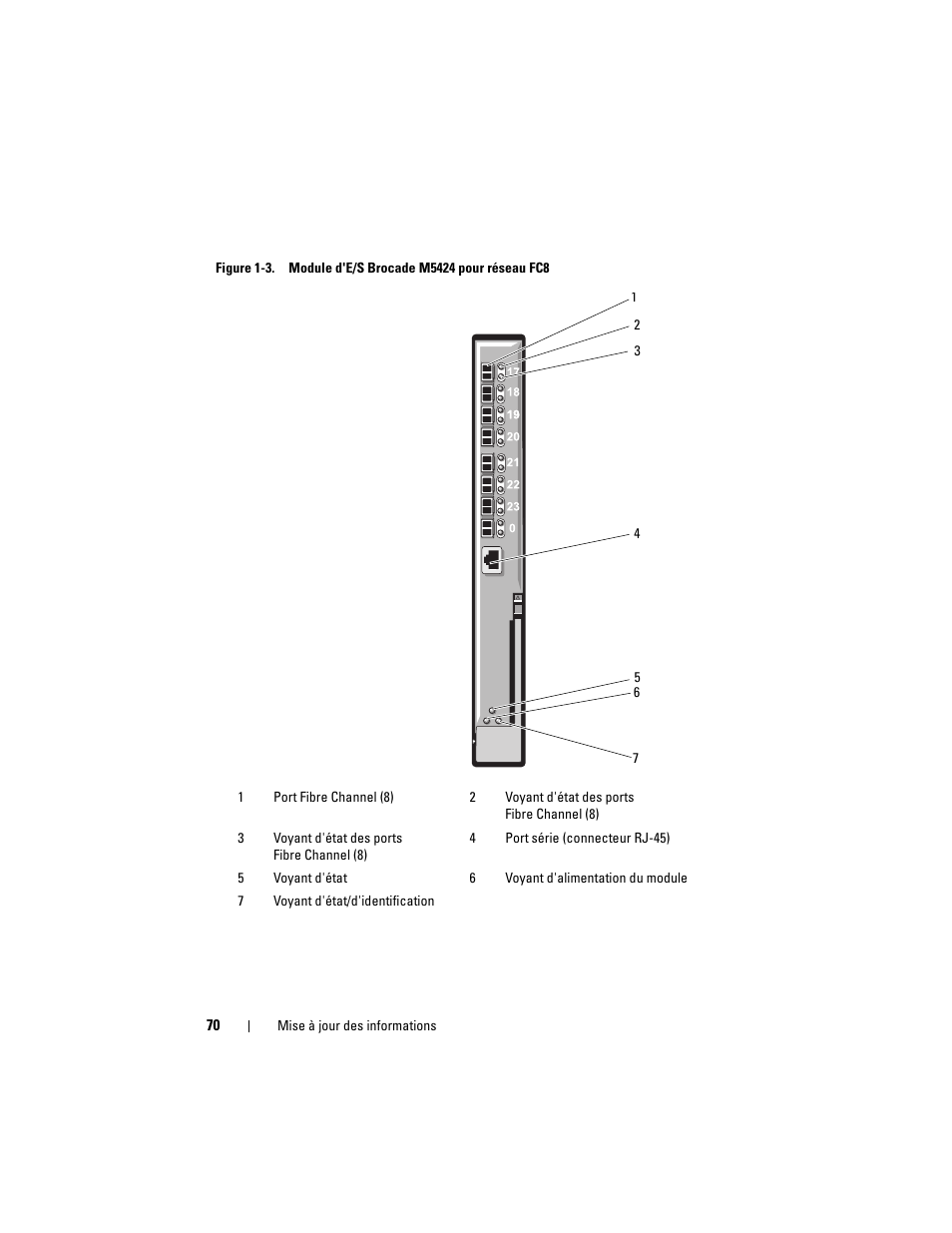 Dell PowerEdge M610 User Manual | Page 70 / 186