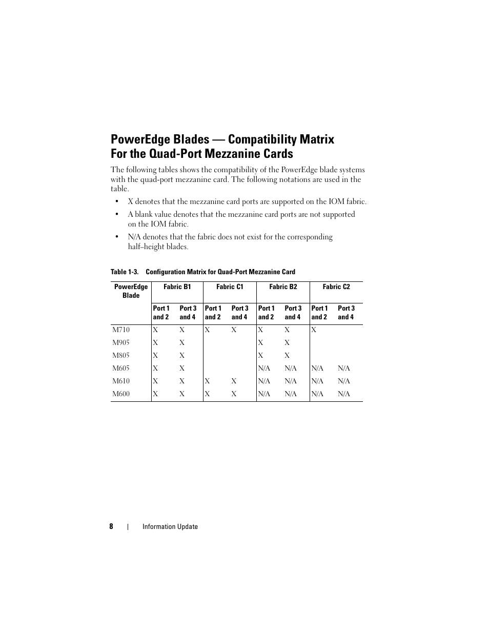 Dell PowerEdge M610 User Manual | Page 8 / 186