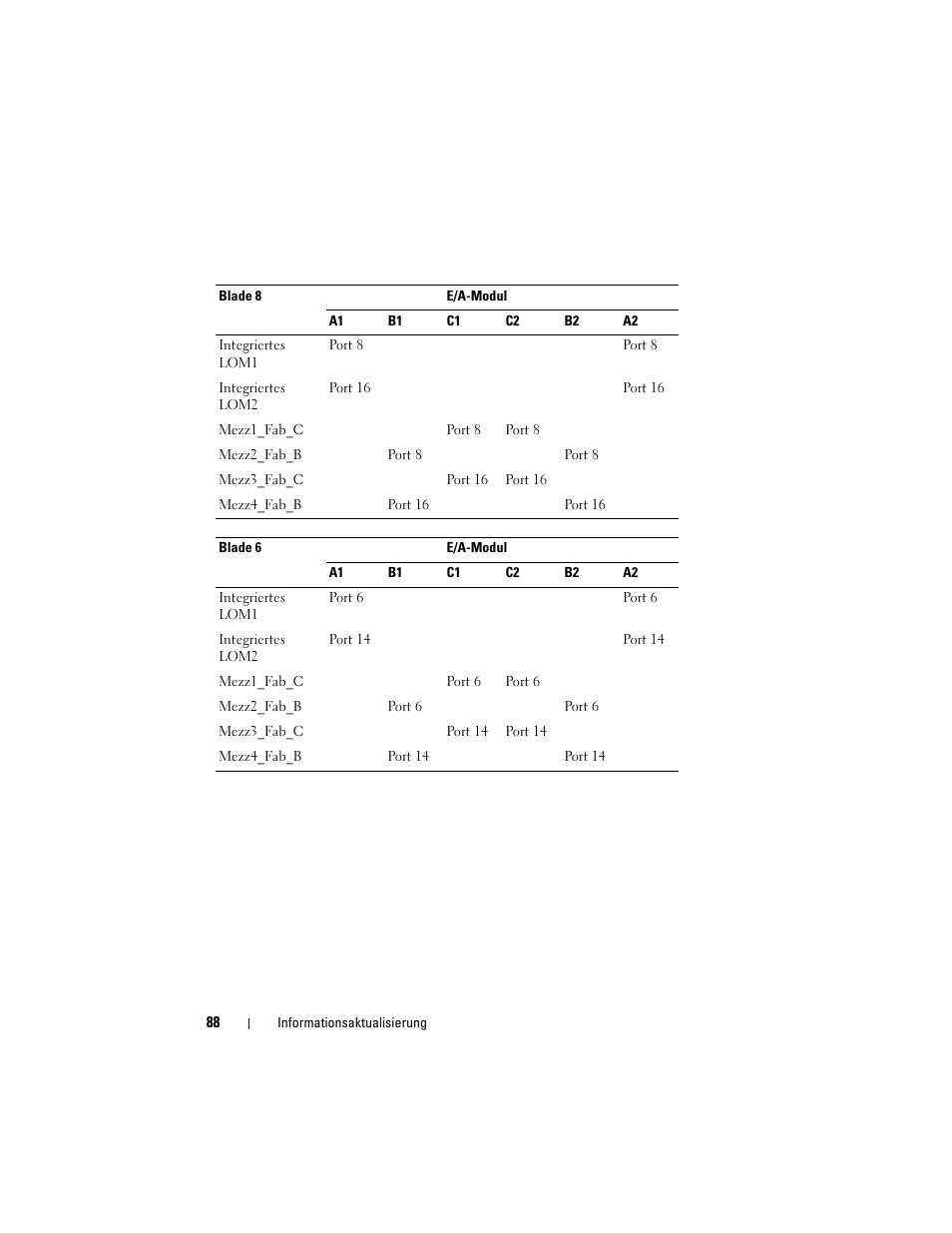 Dell PowerEdge M610 User Manual | Page 88 / 186