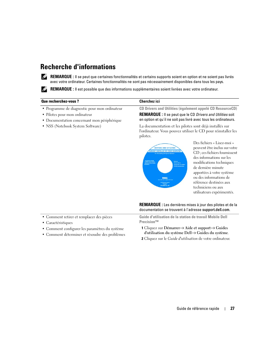 Recherche d'informations | Dell Precision M65 User Manual | Page 27 / 114