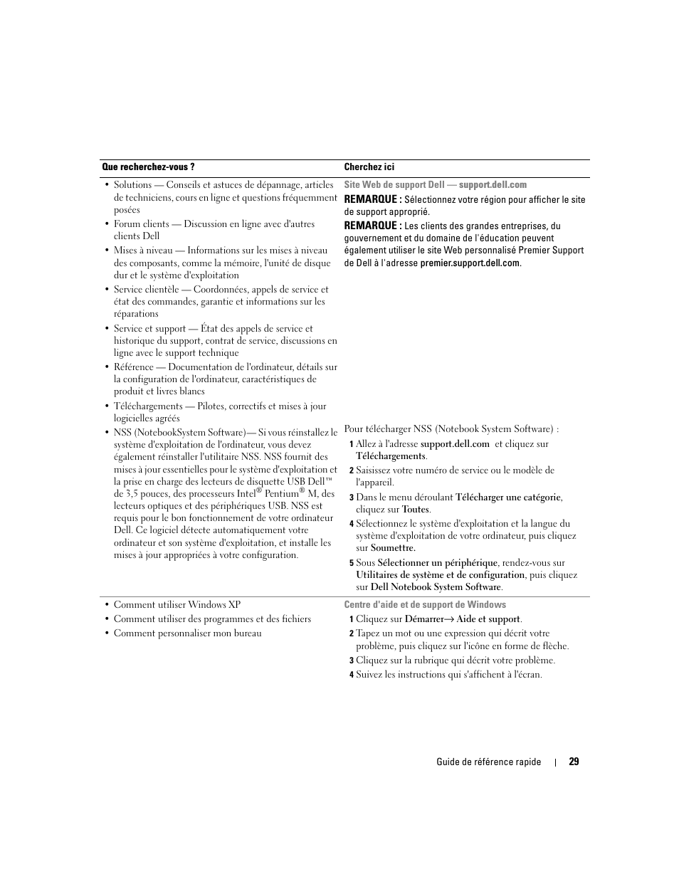 Dell Precision M65 User Manual | Page 29 / 114