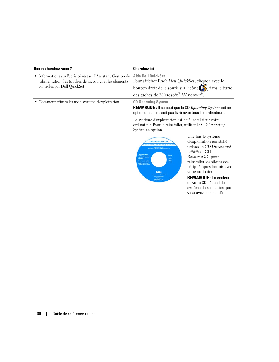 Dell Precision M65 User Manual | Page 30 / 114