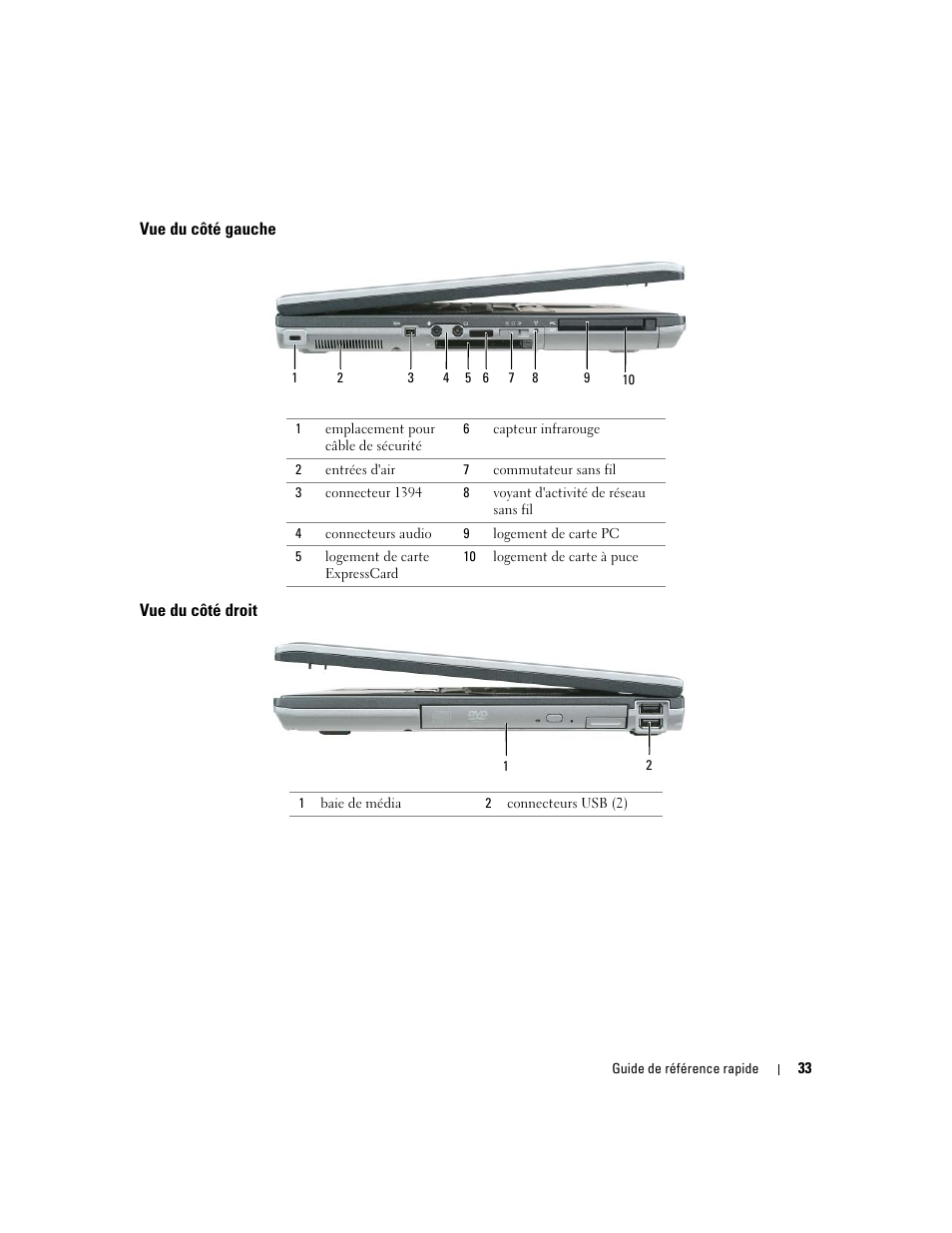 Vue du côté gauche, Vue du côté droit | Dell Precision M65 User Manual | Page 33 / 114