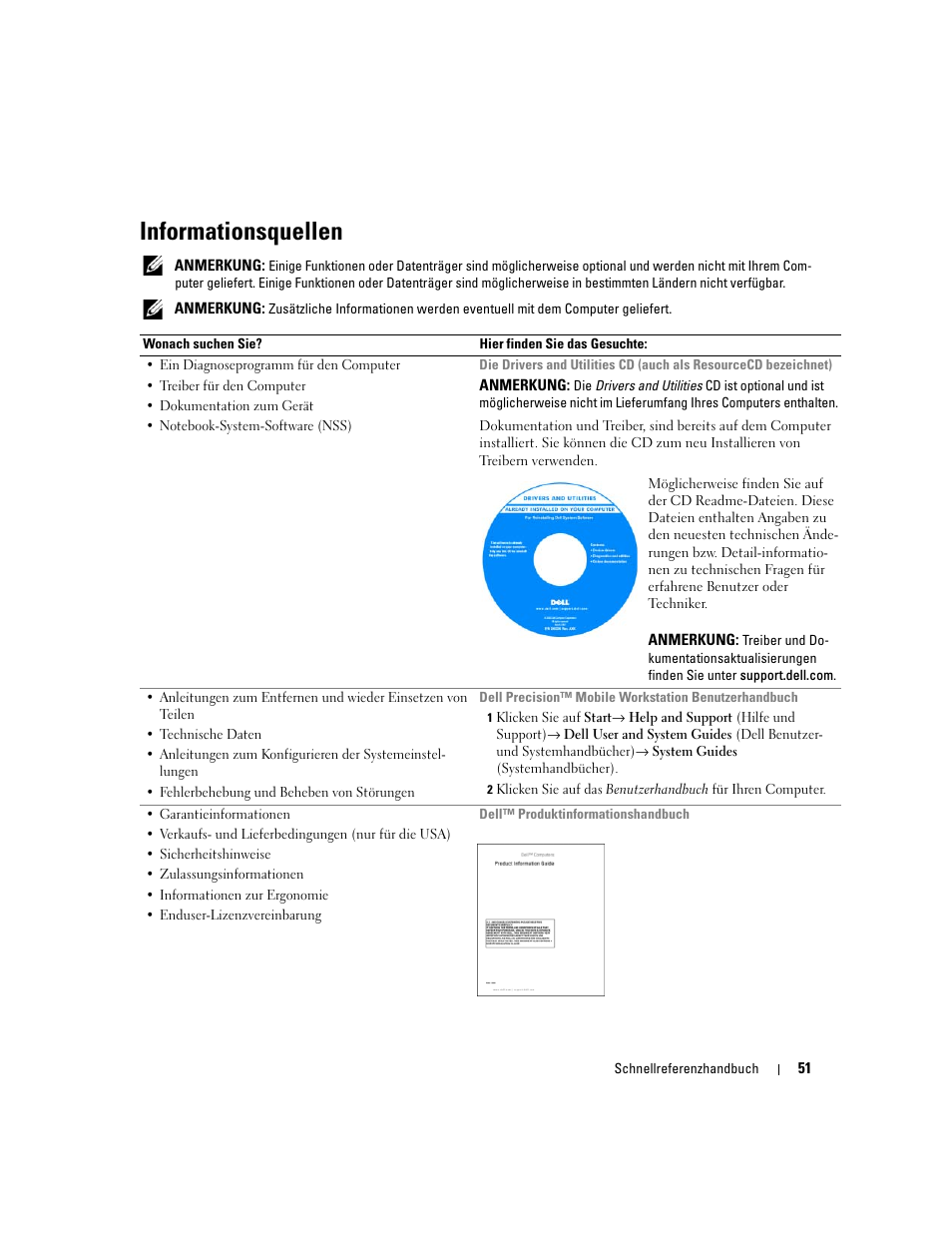 Informationsquellen | Dell Precision M65 User Manual | Page 51 / 114