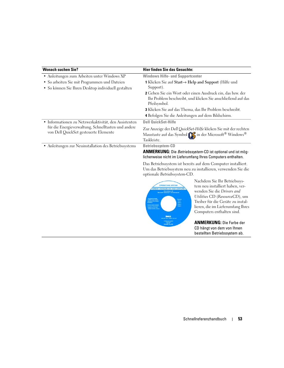 Dell Precision M65 User Manual | Page 53 / 114