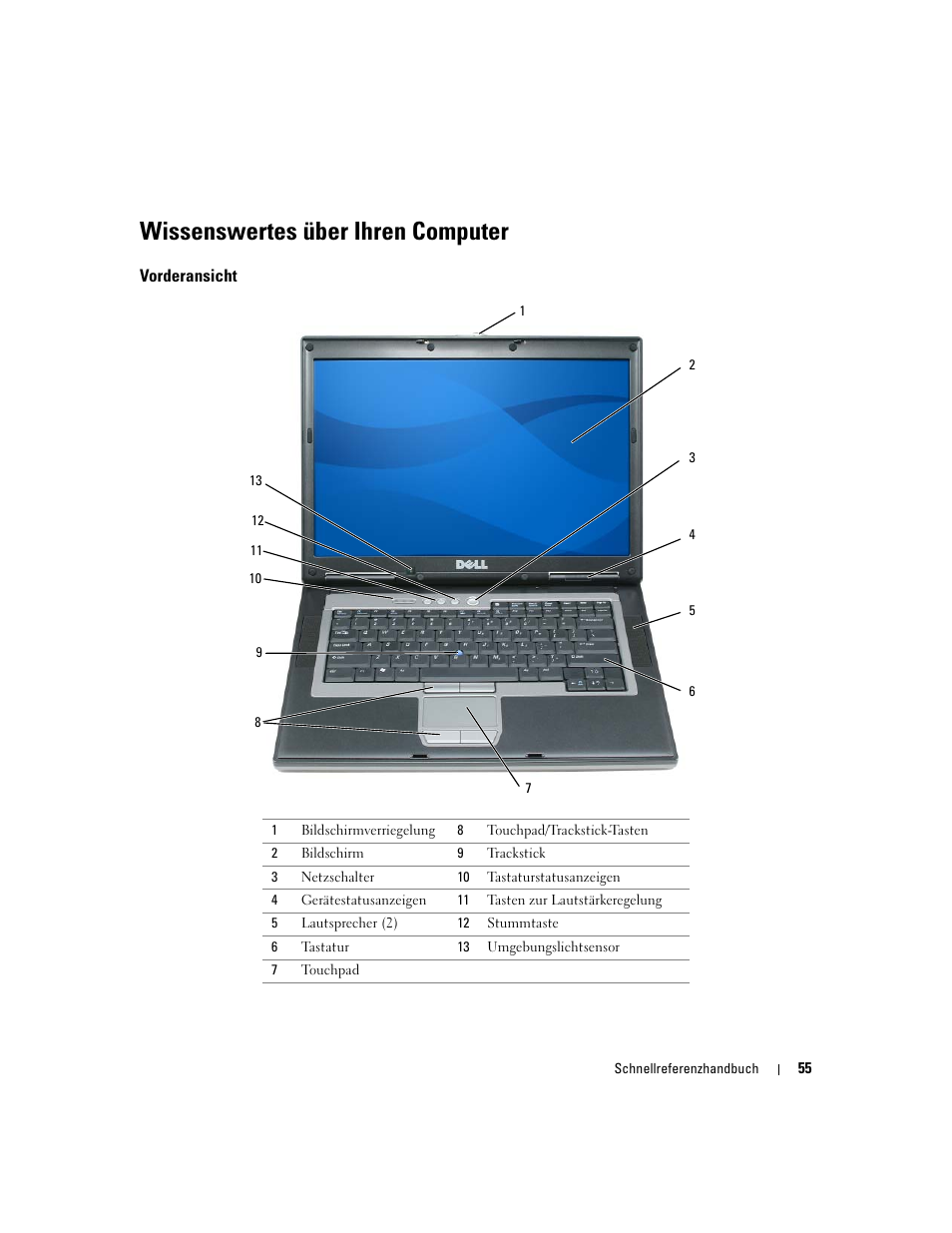 Wissenswertes über ihren computer, Vorderansicht | Dell Precision M65 User Manual | Page 55 / 114