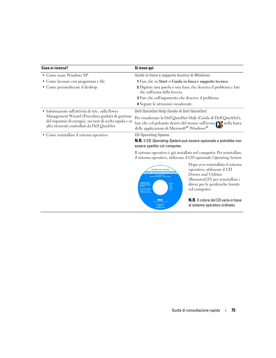 Dell Precision M65 User Manual | Page 75 / 114