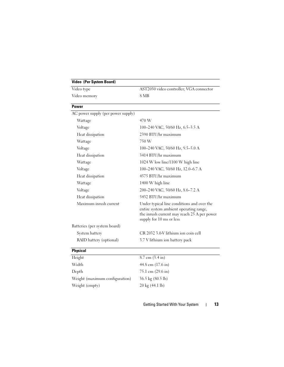 Dell PowerEdge C6100 User Manual | Page 15 / 66