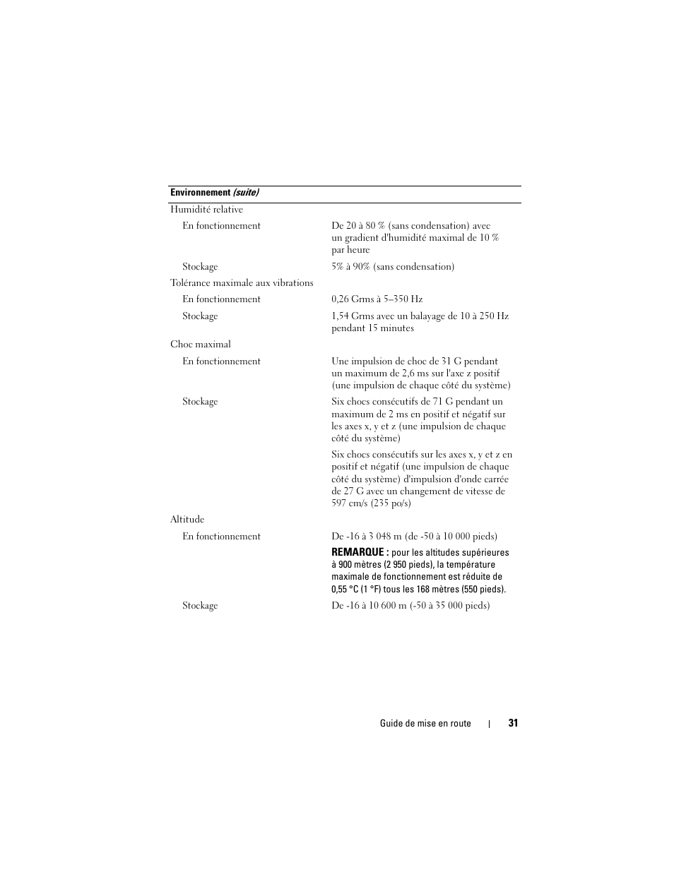 Dell PowerEdge C6100 User Manual | Page 33 / 66