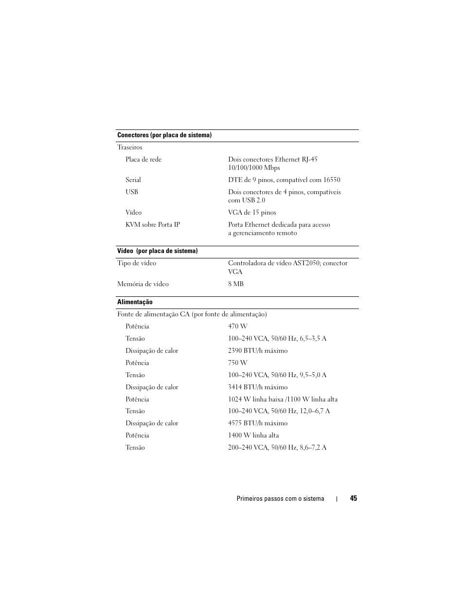 Dell PowerEdge C6100 User Manual | Page 47 / 66