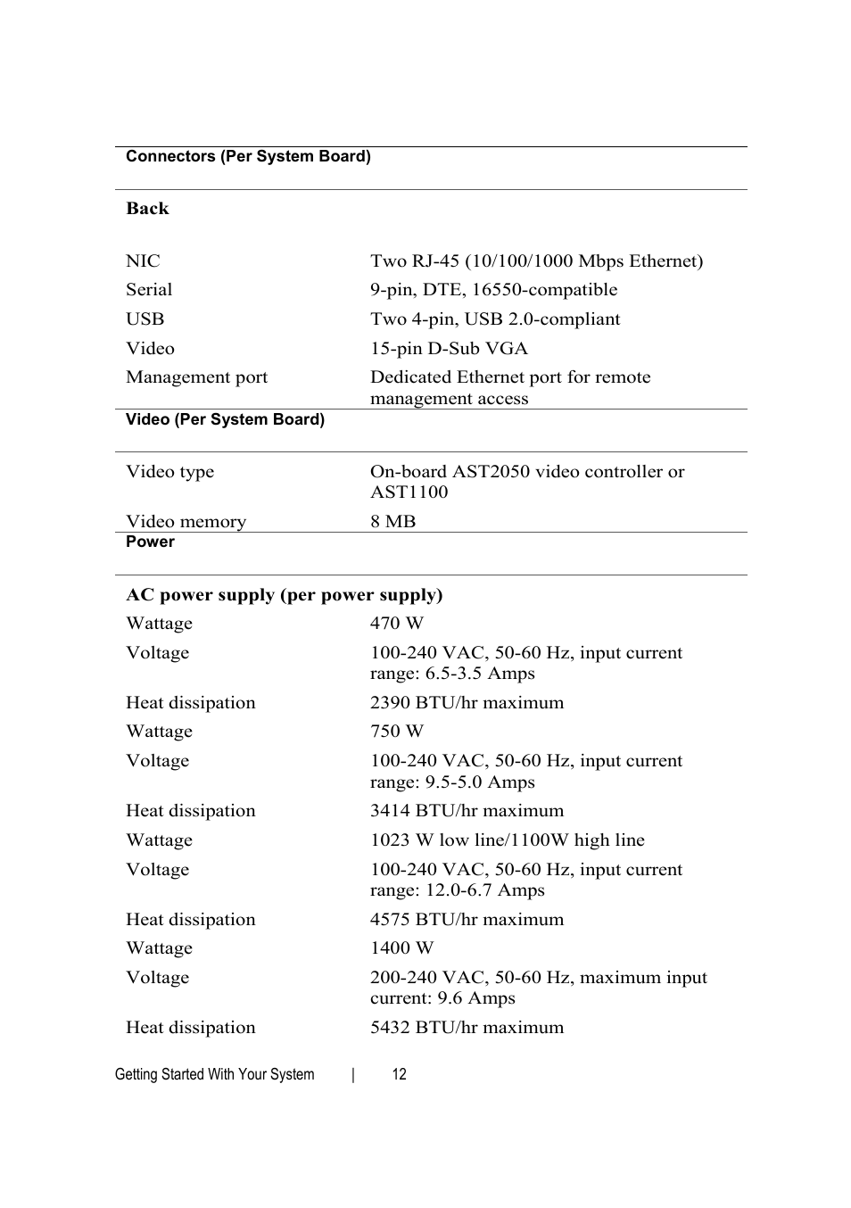 Dell POWEREDGE C6105 User Manual | Page 14 / 62
