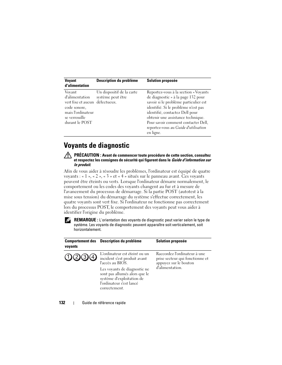 Voyants de diagnostic | Dell OptiPlex 740 User Manual | Page 132 / 230