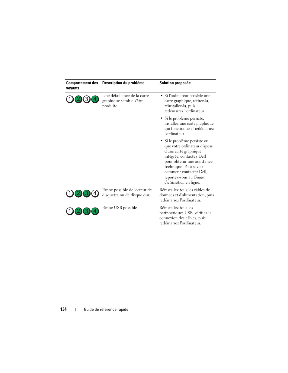Dell OptiPlex 740 User Manual | Page 134 / 230