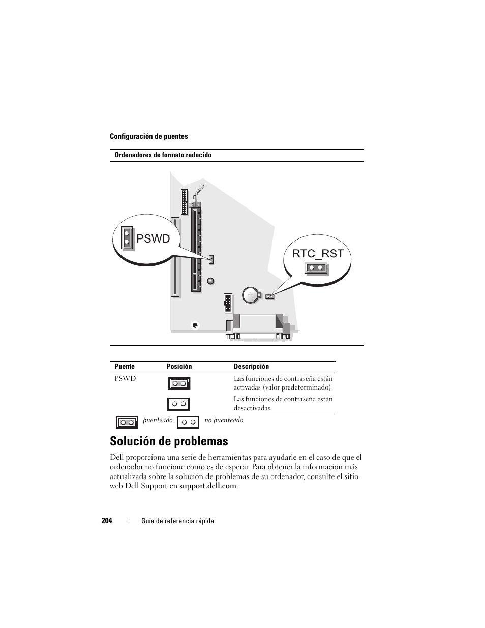 Solución de problemas | Dell OptiPlex 740 User Manual | Page 204 / 230