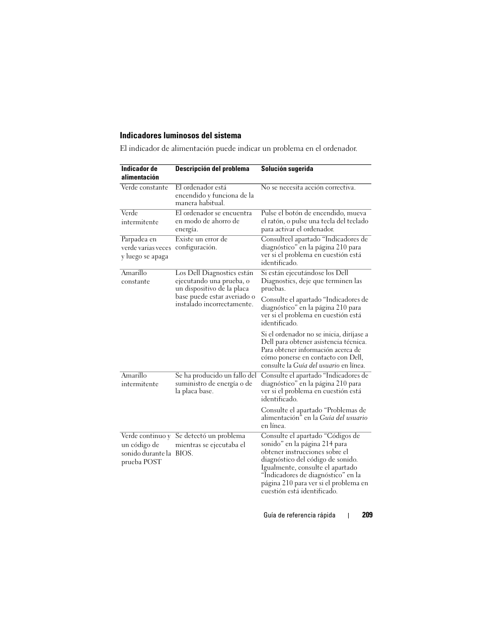 Indicadores luminosos del sistema | Dell OptiPlex 740 User Manual | Page 209 / 230