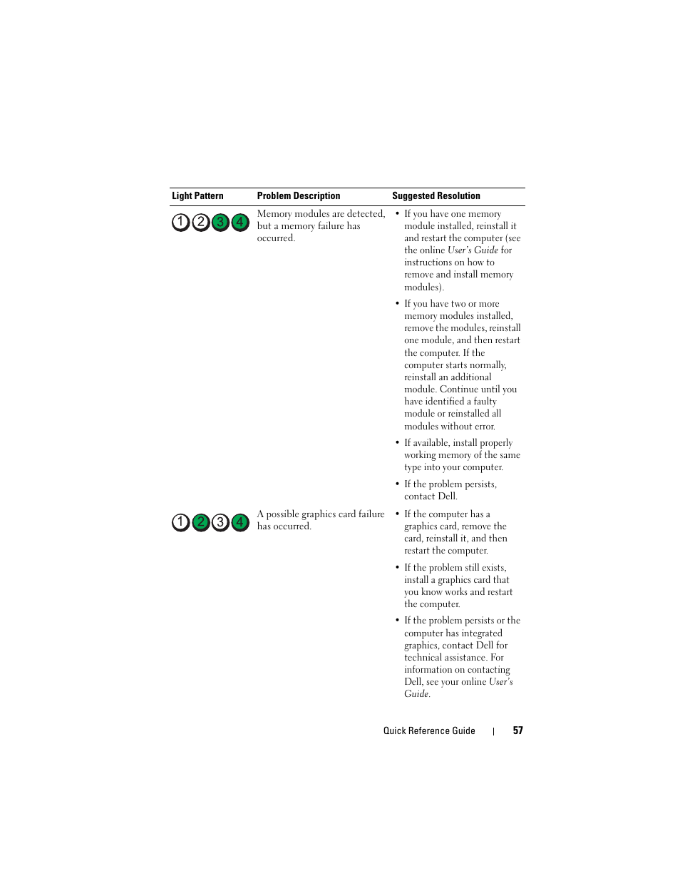 Dell OptiPlex 740 User Manual | Page 57 / 230