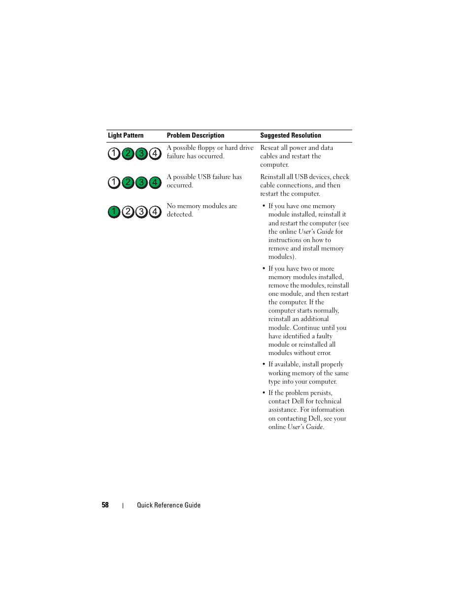 Dell OptiPlex 740 User Manual | Page 58 / 230