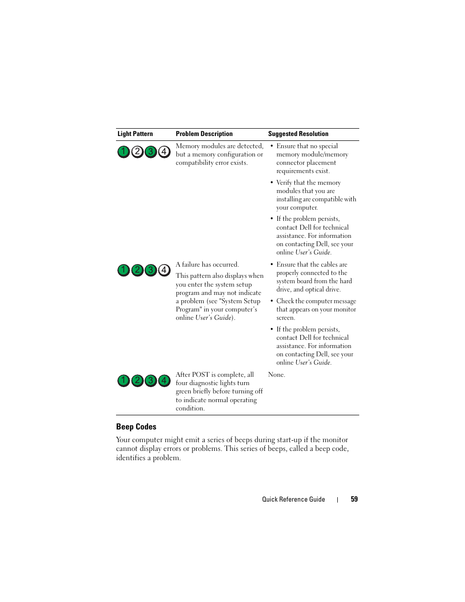 Beep codes | Dell OptiPlex 740 User Manual | Page 59 / 230