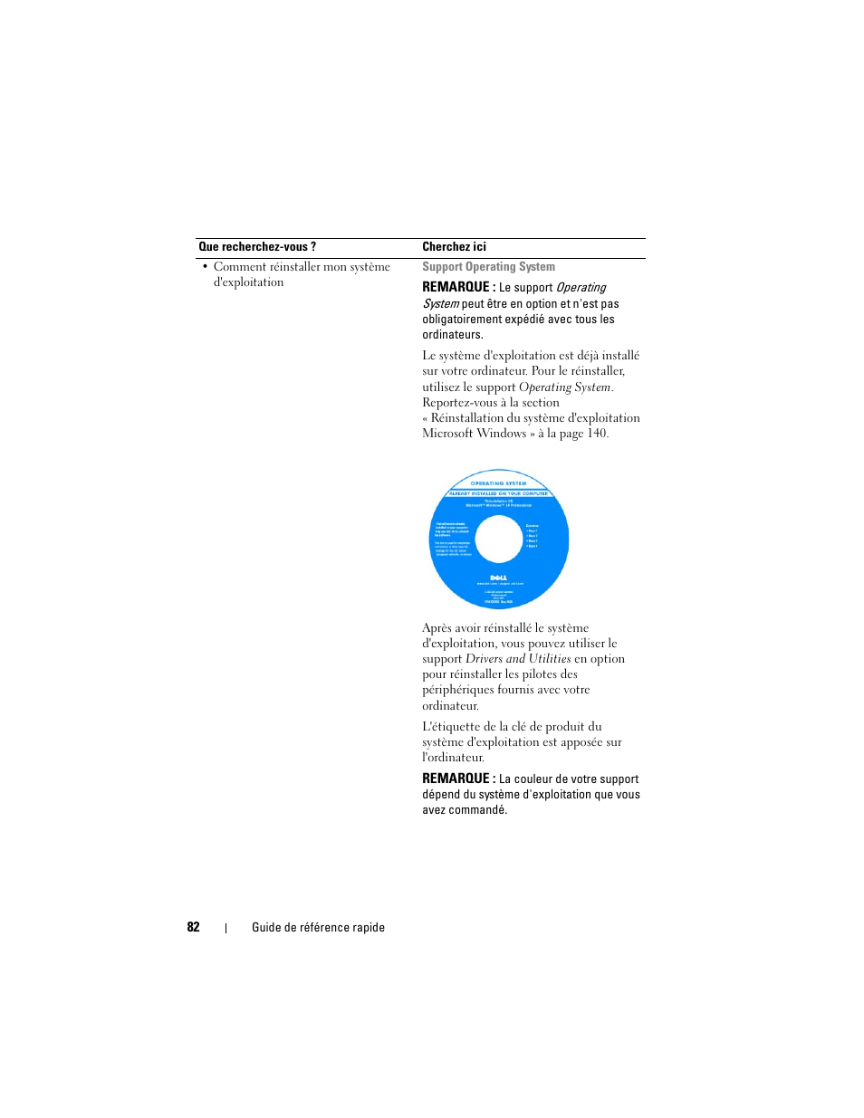 Dell OptiPlex 740 User Manual | Page 82 / 230