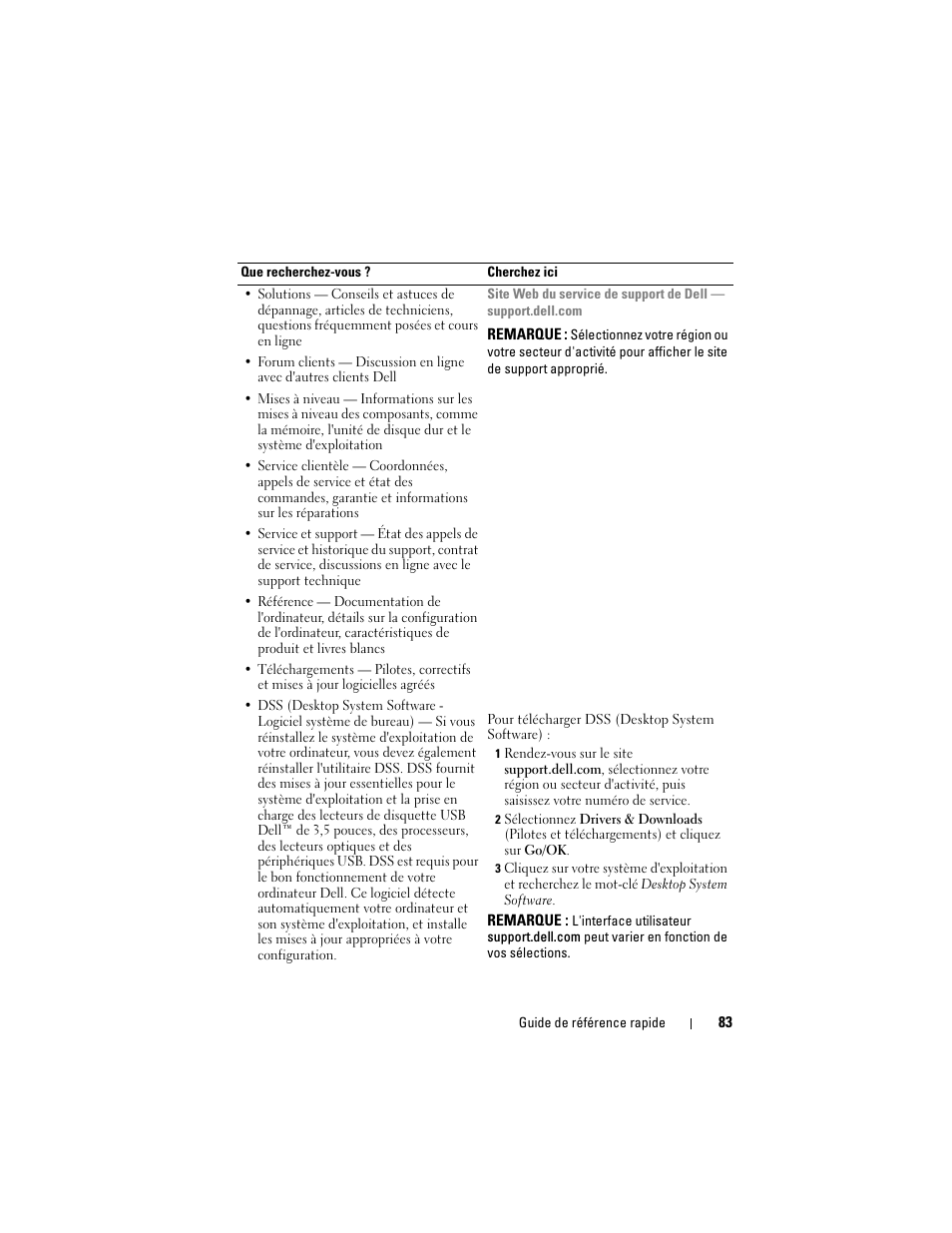 Dell OptiPlex 740 User Manual | Page 83 / 230