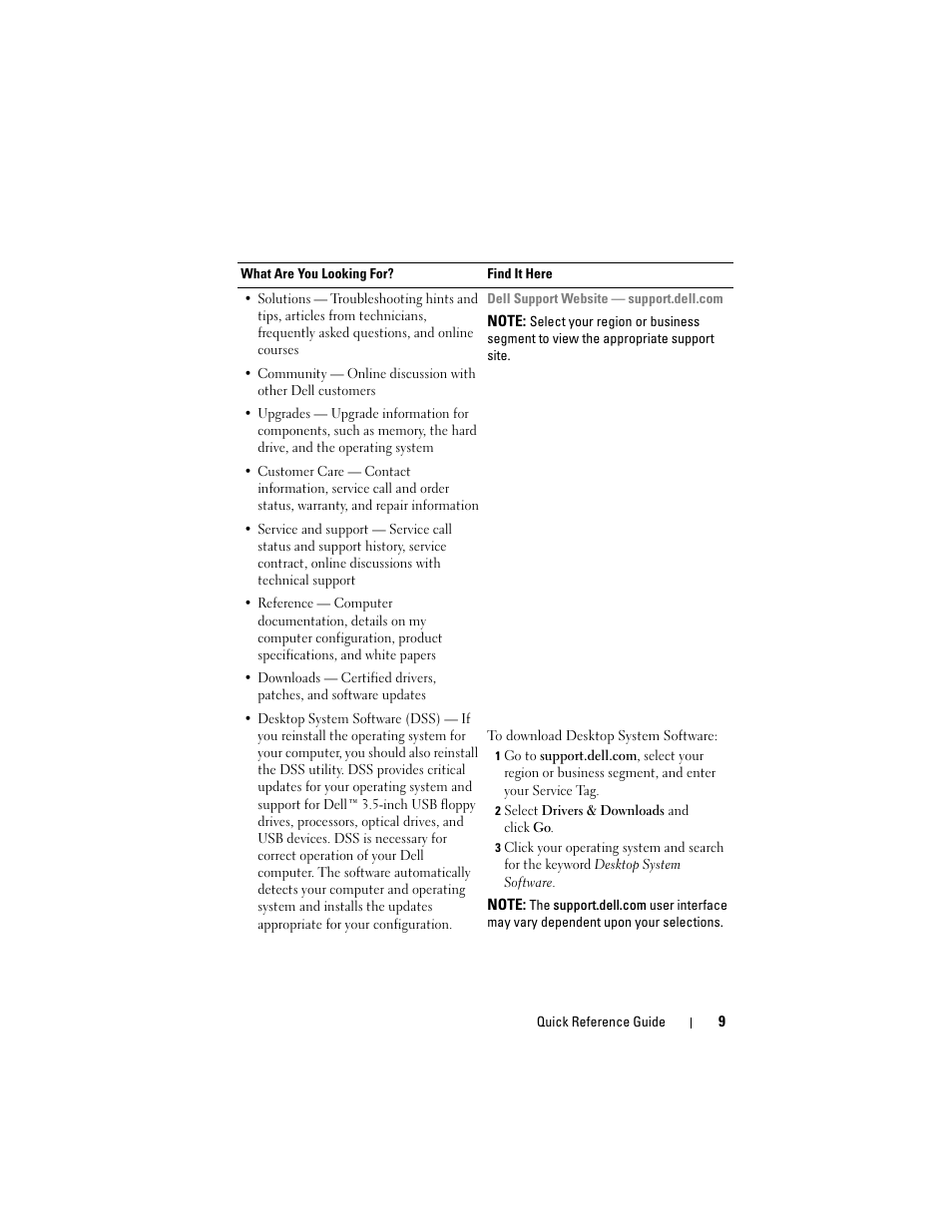 Dell OptiPlex 740 User Manual | Page 9 / 230