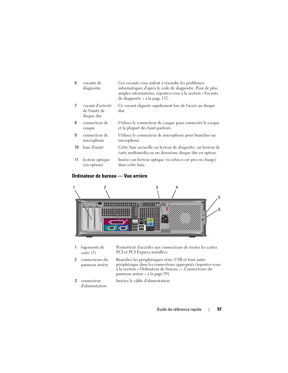 Ordinateur de bureau - vue arrière, Ordinateur de bureau — vue arrière | Dell OptiPlex 740 User Manual | Page 97 / 230